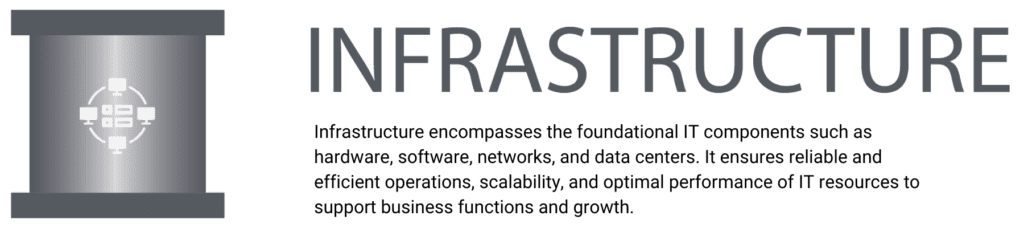 infrastructure three pillars methodology